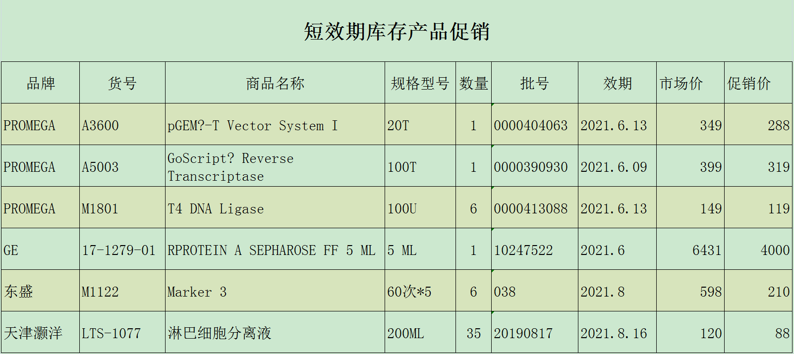 4月-5月短效期產(chǎn)品促銷.png